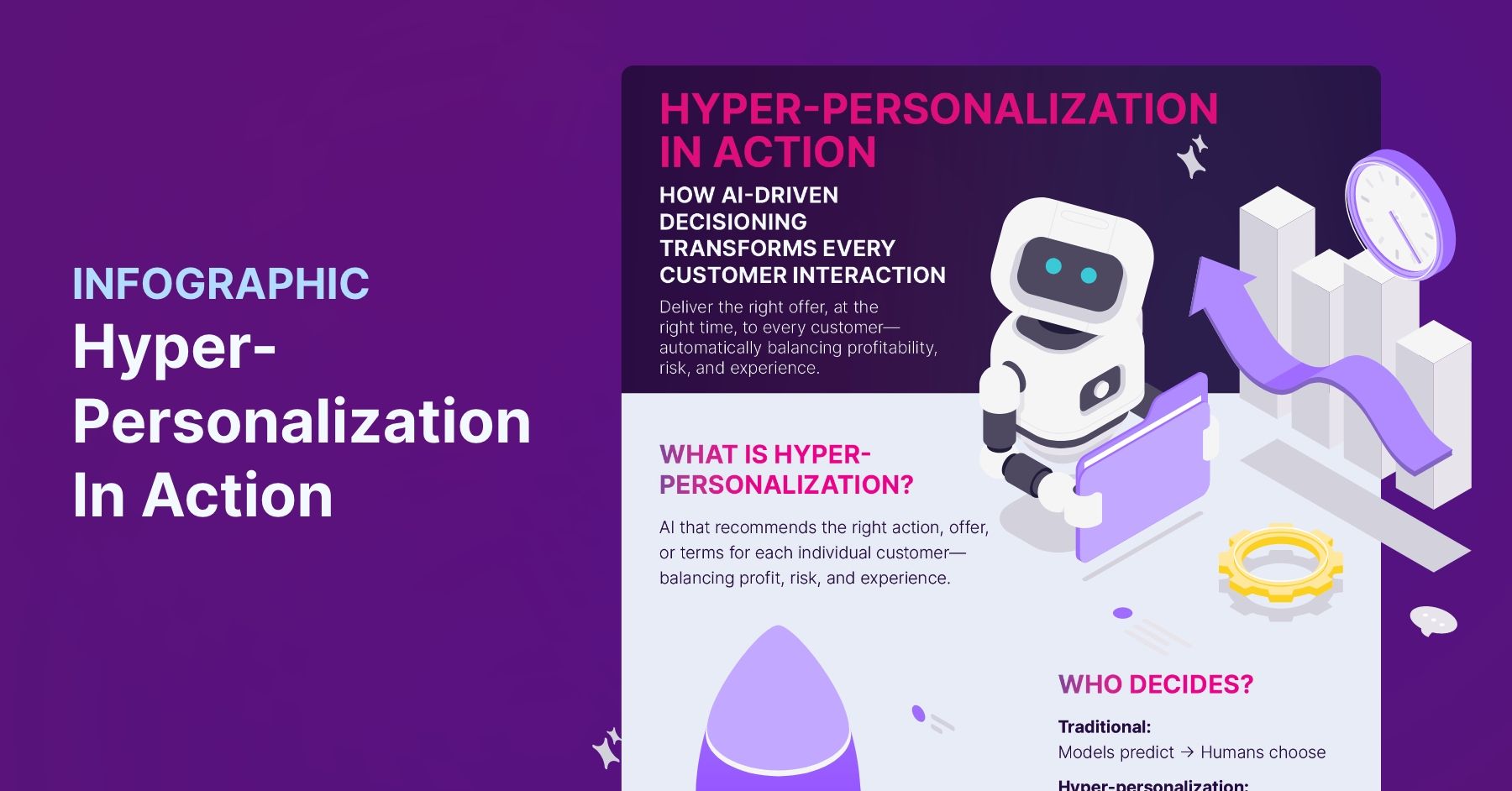 INFOGRAPHIC Hyper-personalization