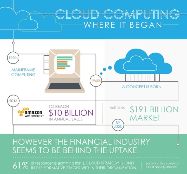 Provenir_Cloud_Infographic