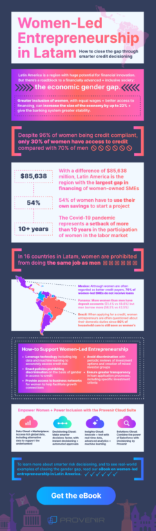 SME Women Entrepreneurs Infographic