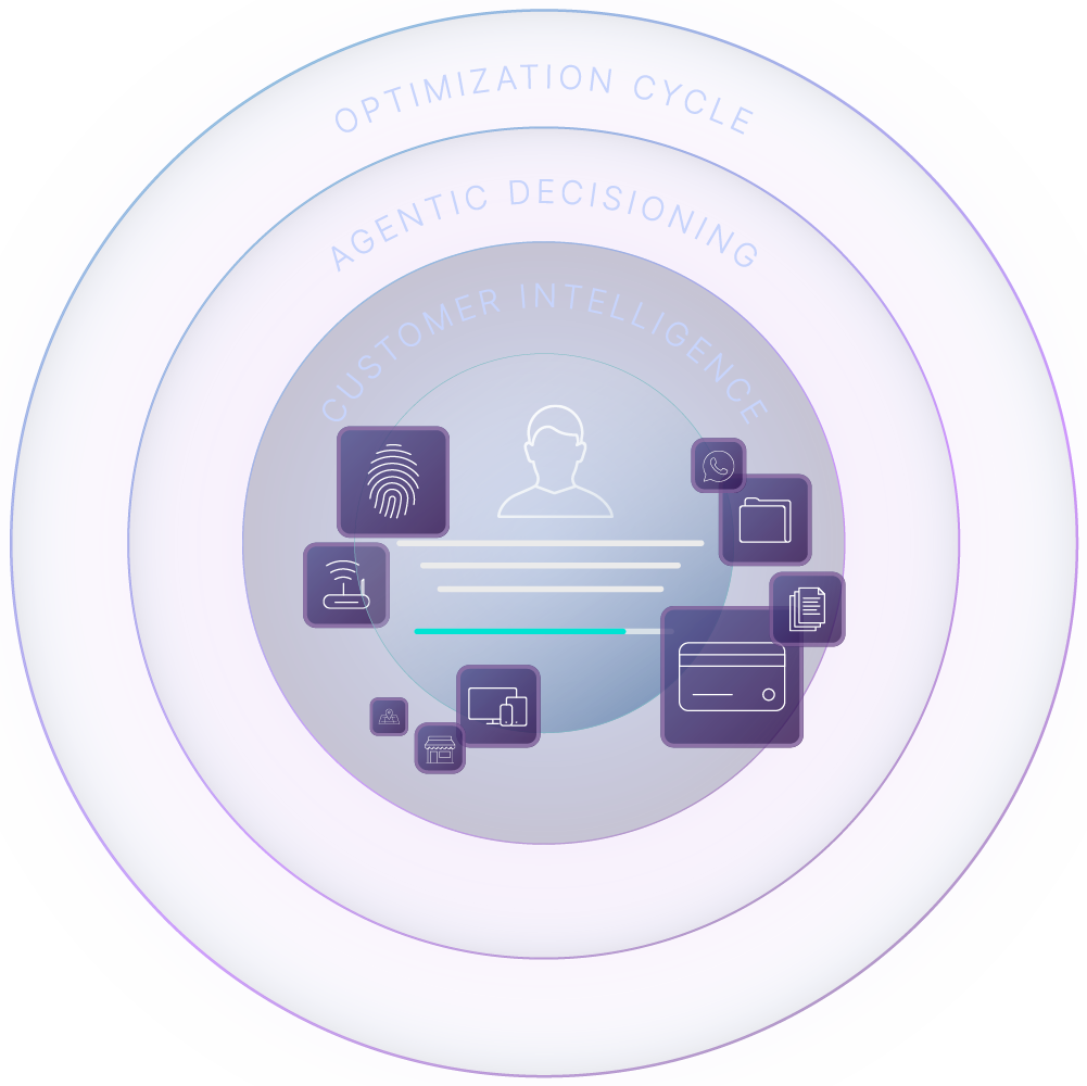 Decision Layer