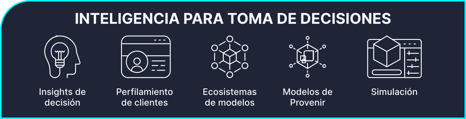 Decision Intelligence